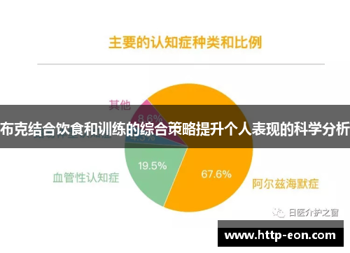 布克结合饮食和训练的综合策略提升个人表现的科学分析