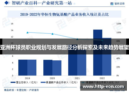 亚洲杯球员职业规划与发展路径分析探索及未来趋势展望