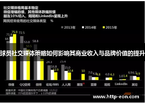 球员社交媒体策略如何影响其商业收入与品牌价值的提升