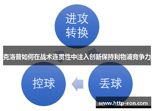 克洛普如何在战术连贯性中注入创新保持利物浦竞争力