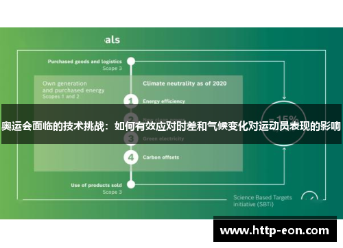 奥运会面临的技术挑战：如何有效应对时差和气候变化对运动员表现的影响