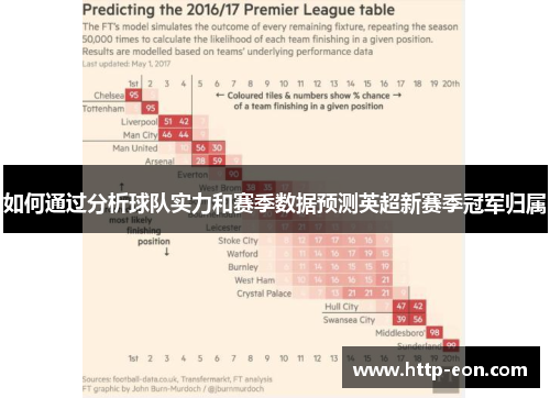 如何通过分析球队实力和赛季数据预测英超新赛季冠军归属