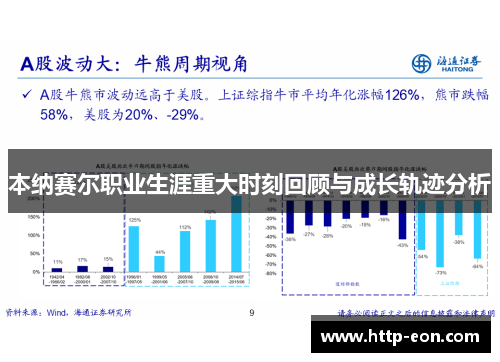 本纳赛尔职业生涯重大时刻回顾与成长轨迹分析