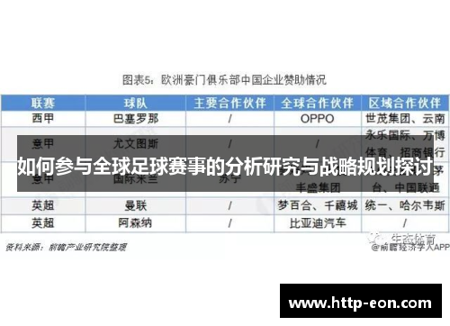 如何参与全球足球赛事的分析研究与战略规划探讨