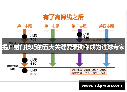 提升射门技巧的五大关键要素助你成为进球专家