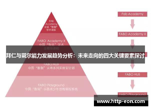 拜仁与戴尔能力发展趋势分析：未来走向的四大关键要素探讨