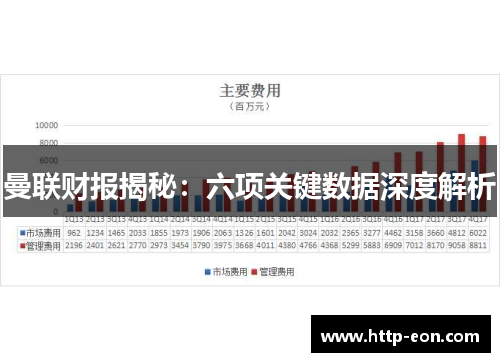 曼联财报揭秘：六项关键数据深度解析