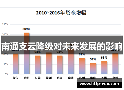 南通支云降级对未来发展的影响