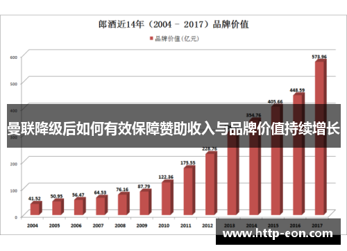 曼联降级后如何有效保障赞助收入与品牌价值持续增长