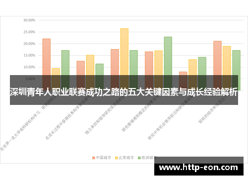 深圳青年人职业联赛成功之路的五大关键因素与成长经验解析