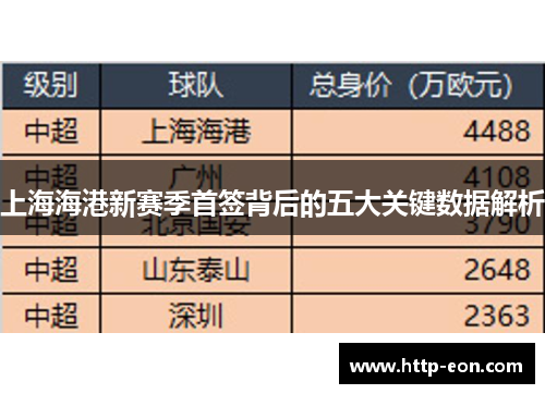 上海海港新赛季首签背后的五大关键数据解析