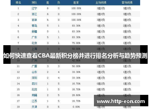 如何快速查看CBA最新积分榜并进行排名分析与趋势预测