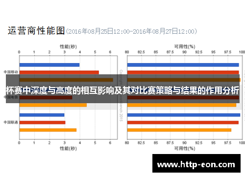 杯赛中深度与高度的相互影响及其对比赛策略与结果的作用分析