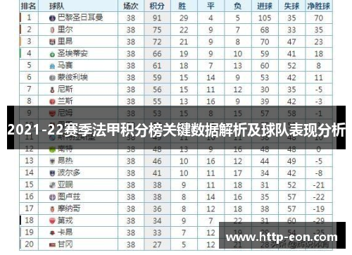 2021-22赛季法甲积分榜关键数据解析及球队表现分析