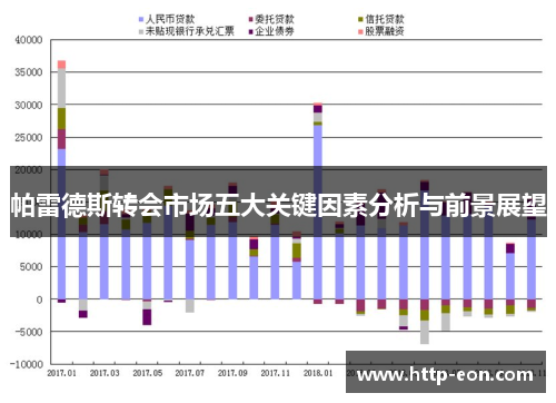 帕雷德斯转会市场五大关键因素分析与前景展望