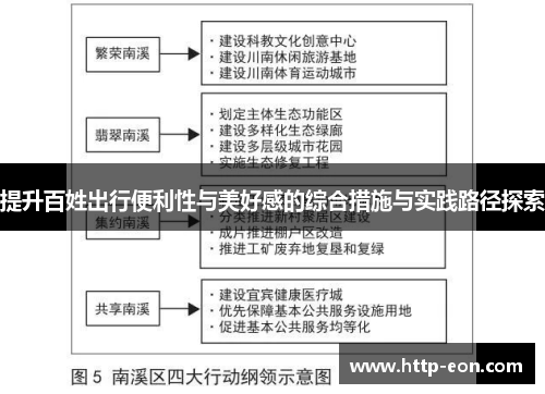 提升百姓出行便利性与美好感的综合措施与实践路径探索