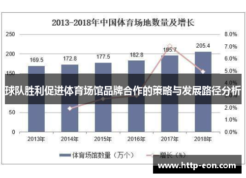 球队胜利促进体育场馆品牌合作的策略与发展路径分析