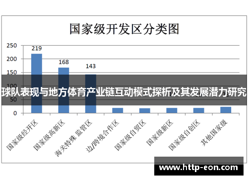 球队表现与地方体育产业链互动模式探析及其发展潜力研究