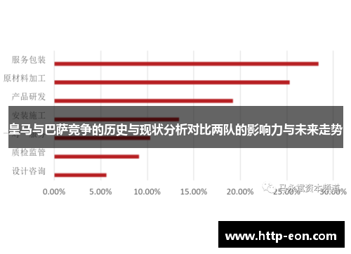 皇马与巴萨竞争的历史与现状分析对比两队的影响力与未来走势