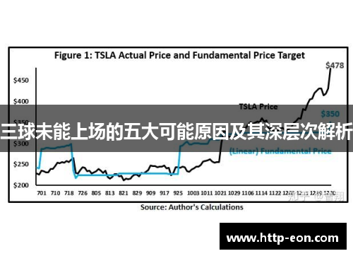 三球未能上场的五大可能原因及其深层次解析