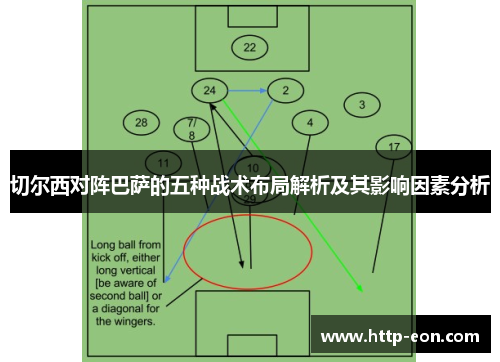切尔西对阵巴萨的五种战术布局解析及其影响因素分析