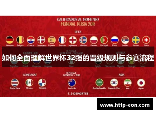 如何全面理解世界杯32强的晋级规则与参赛流程
