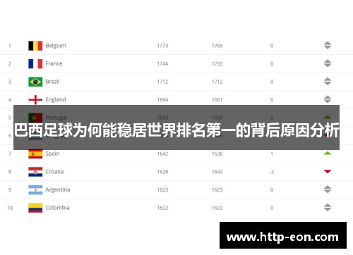 巴西足球为何能稳居世界排名第一的背后原因分析