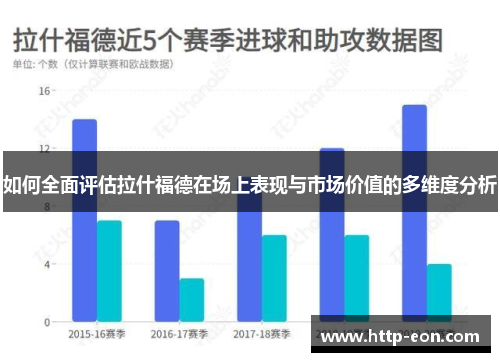 如何全面评估拉什福德在场上表现与市场价值的多维度分析