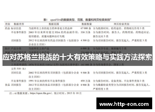 应对苏格兰挑战的十大有效策略与实践方法探索