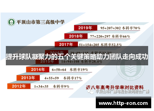 提升球队凝聚力的五个关键策略助力团队走向成功