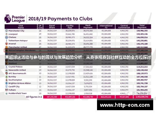 英超球迷活动与参与的现状与发展趋势分析：从赛事观赛到社群互动的全方位探讨