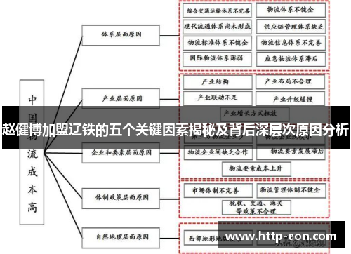 赵健博加盟辽铁的五个关键因素揭秘及背后深层次原因分析 赵健博加盟辽铁的五个关键因素揭秘及背后深层次原因分析