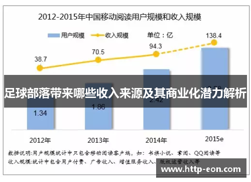 足球部落带来哪些收入来源及其商业化潜力解析