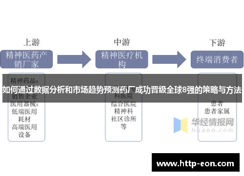 如何通过数据分析和市场趋势预测药厂成功晋级全球8强的策略与方法